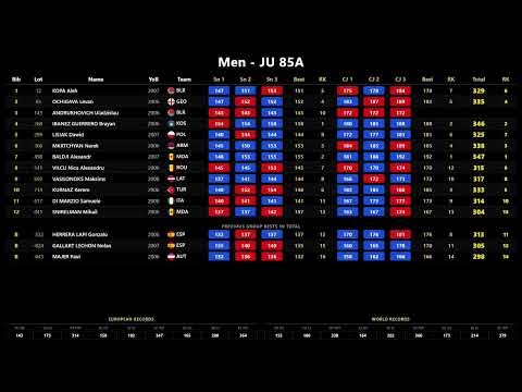 2026 DURRES EWF JUNIOR &amp; U23  CHAMPIONSHIPS - LIVE SCOREBOARD | DAY 5