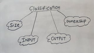 Secondary Activities-ep03- HHH | Class 12| chapter 6 of fundamentals of human geography | NCERT|CBSE