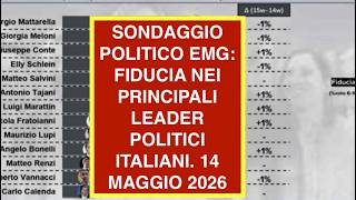 SONDAGGIO POLITICO EMG: FIDUCIA NEI PRINCIPALI LEADER POLITICI ITALIANI. 14 MAGGIO 2026