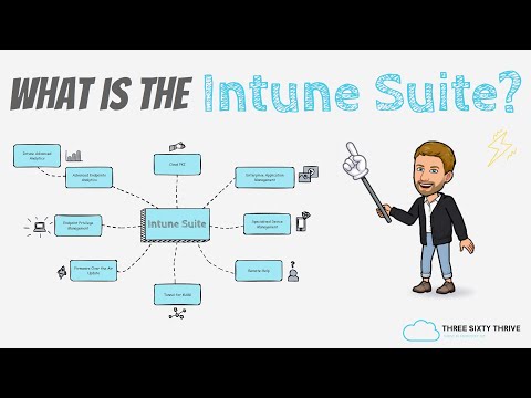 The Intune Suite - An overview of the add-on & its features