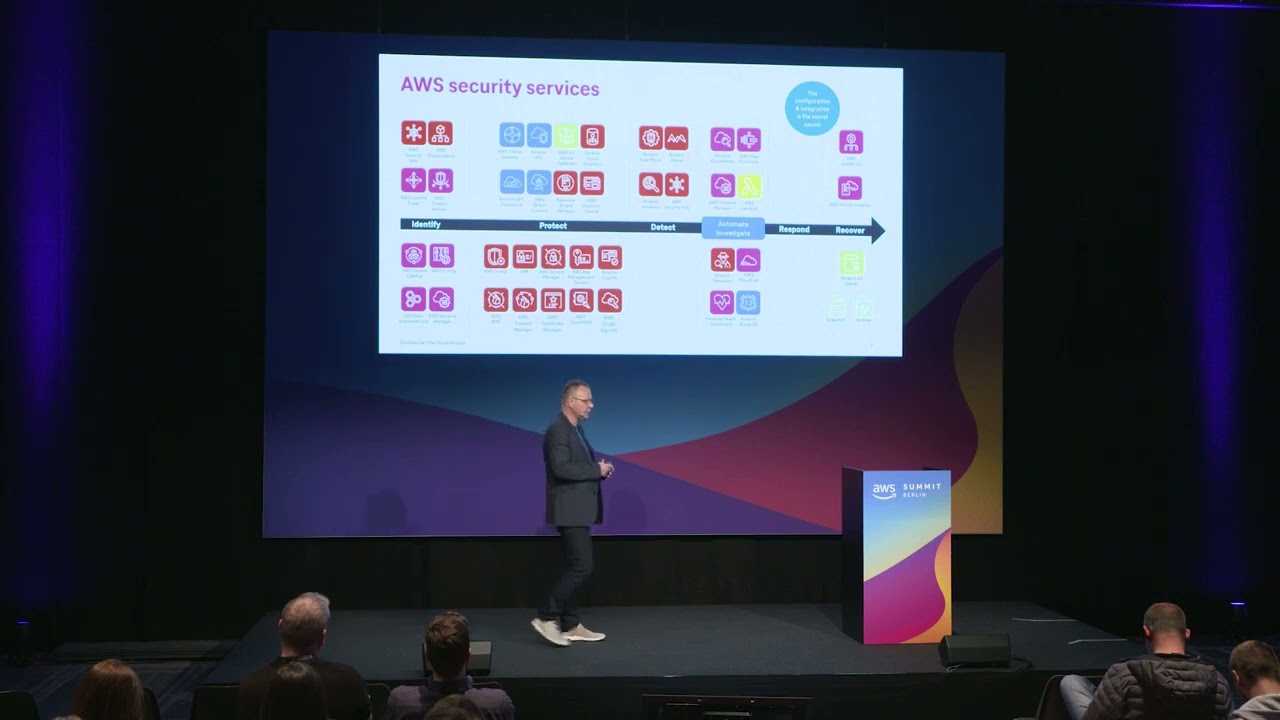 Migration to AWS Cloud | AWS Summit Berlin 23 | T-Systems