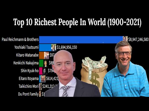 Top 10 Richest People In World 1900 - 2021 | The World's Billionaires | Net Worth Charts
