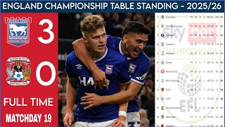 Download lagu EFL CHAMPIONSHIP TABLE STANDING | CHAMPIONSHIP TABLE TODAY UPDATED - Results Ipswich vs Coventry mp3 Download lagu EFL CHAMPIONSHIP TABLE STANDING | CHAMPIONSHIP TABLE TODAY UPDATED - Results Ipswich vs Coventry mp3