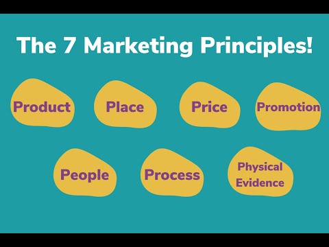 Understanding the Principles of Marketing - A Comprehensive Guide (15 Minutes)