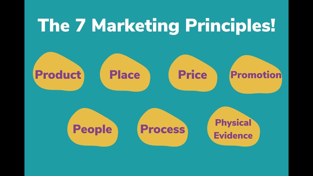 Understanding the Principles of Marketing - A Comprehensive Guide (15 Minutes)