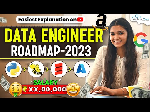 Digital Marketing Roadmap 2024 FASTEST Way to Learn Digital Marketing Get Job Full Guide