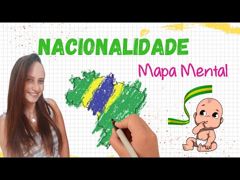 Nacionalidade - Mapa Mental Direito Constitucional