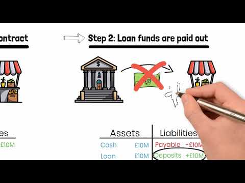 How Do Banks Create Money? A Walk-Through of Richard Werner's Papers