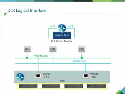 Module 3.4   VMware NSX Logical Routing
