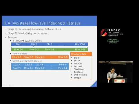 USENIX ATC '15 - FloSIS: A Highly Scalable Network Flow Capture System for Fast Retrieval