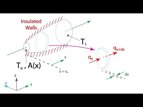 Heat Transfer L5 p1 - Alternative Method - Conduction