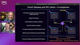 The Routing Loop  -  Interactive VPC Lattice use cases deep dive