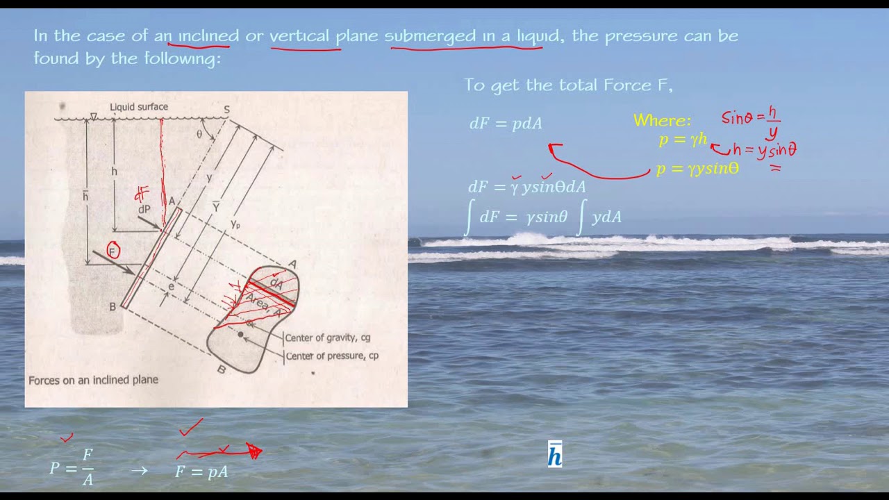 Module 3 Hydrostatic Pressure for Plane Surface