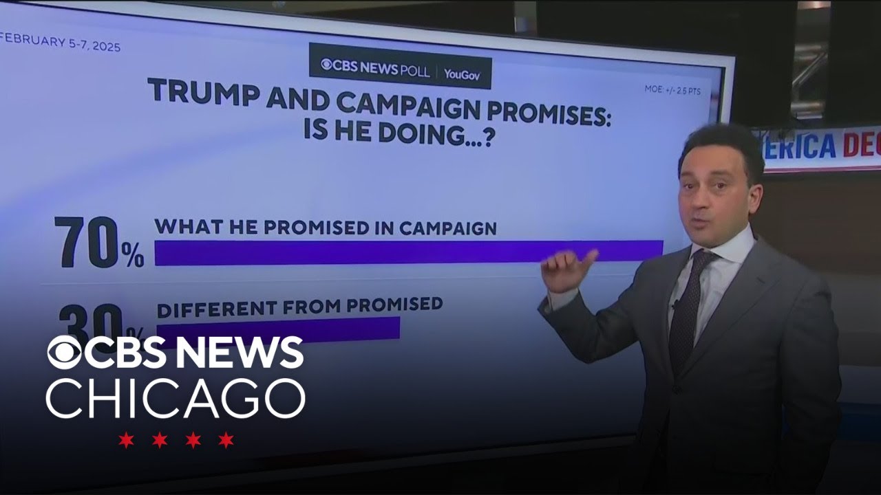 CBS News poll shows approval numbers of President Trump