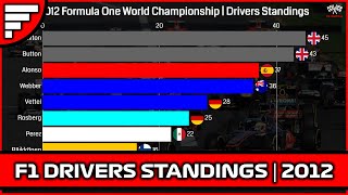 F1 Drivers Standings Timelapse | 2012 F1 World Championship