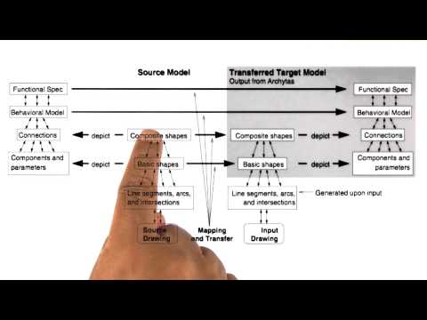 Preview Georgia Tech KBAI Part 5