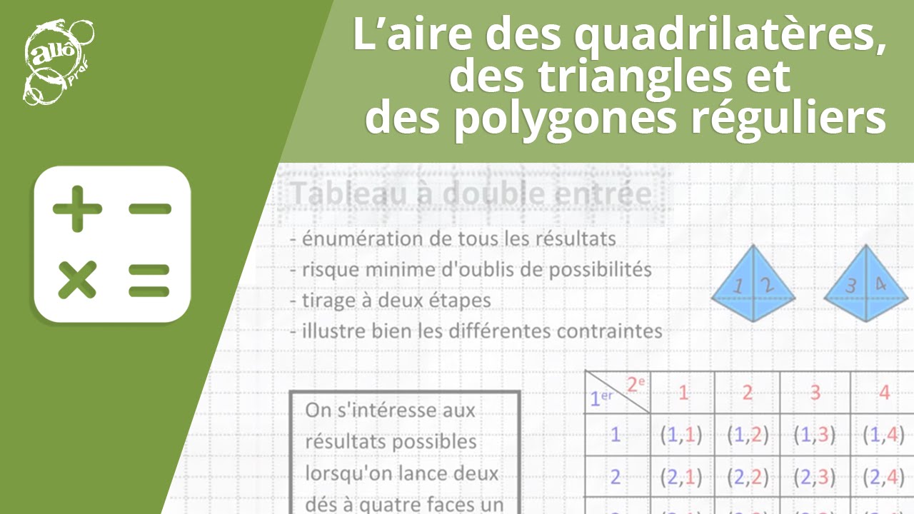 L'aire des quadrilatères, des triangles et des polygones réguliers