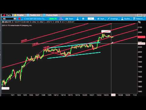 Fibonacci Trading - Clusters