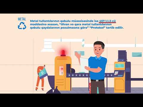FHN-in radioloji fəaliyyət növləri ilə məşğul olan müəssisə və təşkilatlara müraciəti