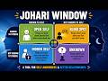 Transactional Analysis JOHARI Window In Organizational Behaviour Organizational Behaviour