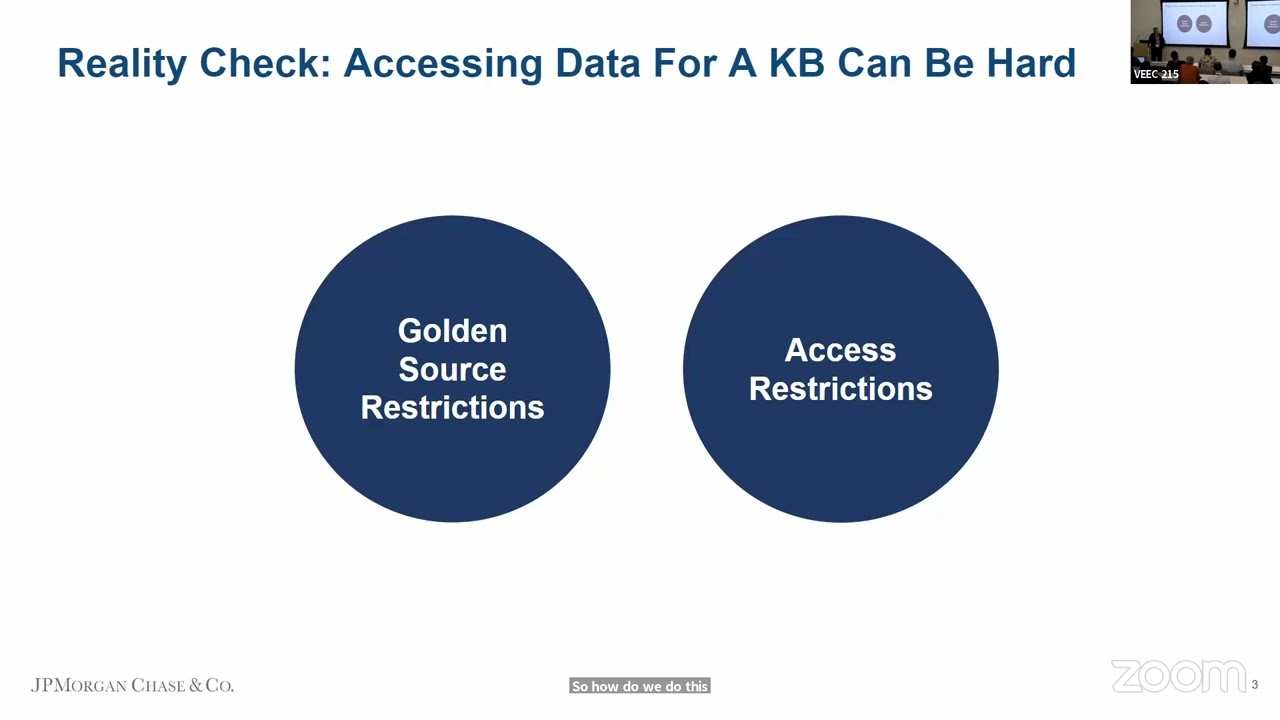 Unlocking the Power of Knowledge Graphs in Data Isolation KGC 2024