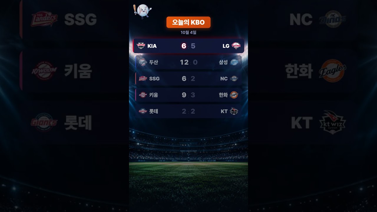 #Shorts 두산이 2위 삼성을 침묵시킨 밤, 시즌 9번째 기록 탄생