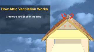 Why Homes Need Attic Ventilation
