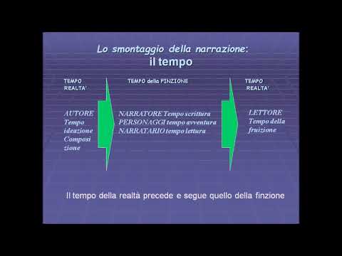 Il tempo del racconto