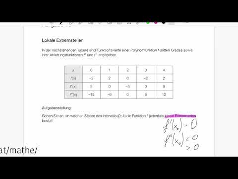 Mathelernen mit Martin Matura-Beispiel KL15_PT3_T1_16 Lokale Extremstellen