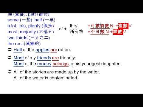 句型 主詞與動詞的一致part Iv 英語文 均一教育平台 句型 主詞與動詞的一致part Iv 英語文 均一教育平台