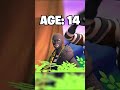 Fortnite: Meowscles At Different Ages 😳 (World's Smallest Violin🎻)