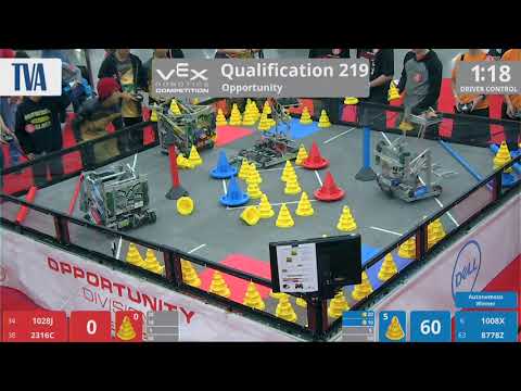 2018 VRC-MS Oppo Q219 - 1028J 2316C vs 1008X 8778Z - 46 to 65