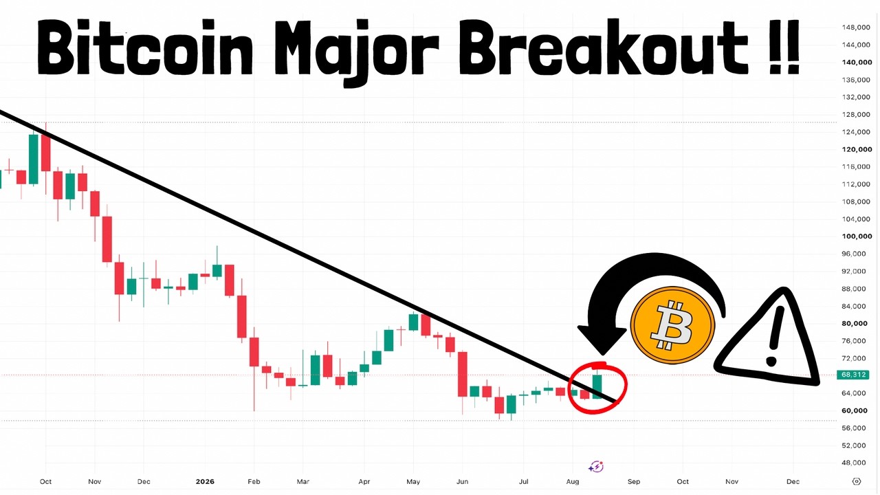 Bitcoin is BREAKING OUT of the Annual Bear Market!!!! THIS IS HUGE!!!
