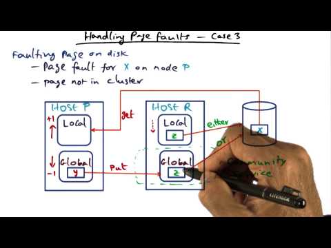 Introduction Georgia Tech Advanced Operating Systems