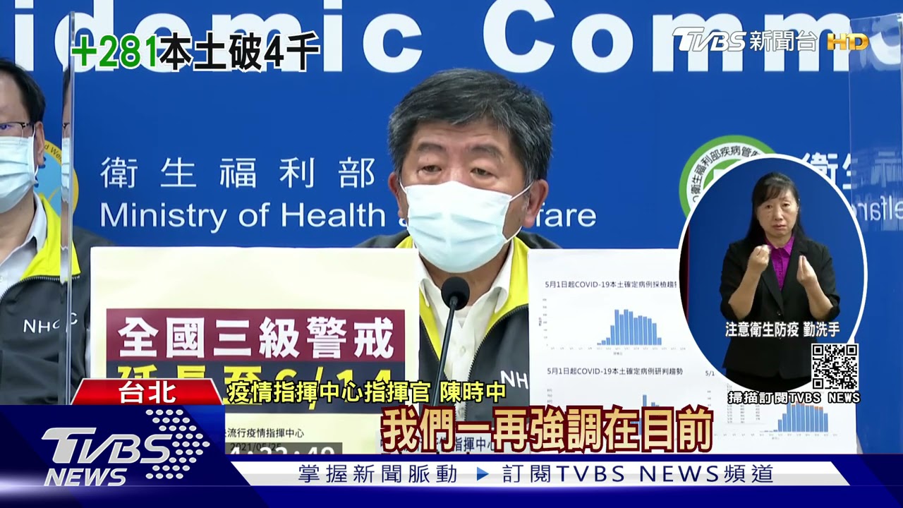 本土281例加校正回歸261例 陳時中哽咽怒「口罩都要警抓」