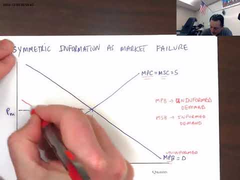 AP Micro Review - Asymmetric Information as a Market Failure