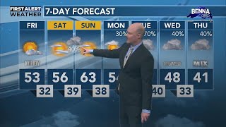 APRIL 11, PM WEATHER
