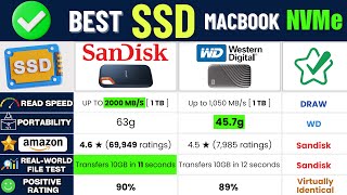 Top 5 External SSDs 2024: Samsung, SanDisk, WD, Crucial – Best 1TB & 2TB Portable Drives!