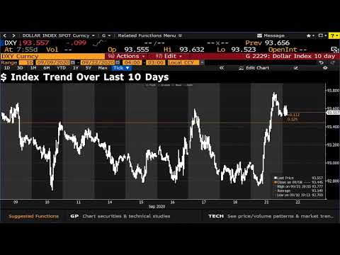 Trade Setup: 22 September 2020