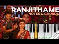 Ranjithame Keyboard Notes Cover Varisu Thalapathy Vijay Rashmika Mandana Thaman S PRISAI