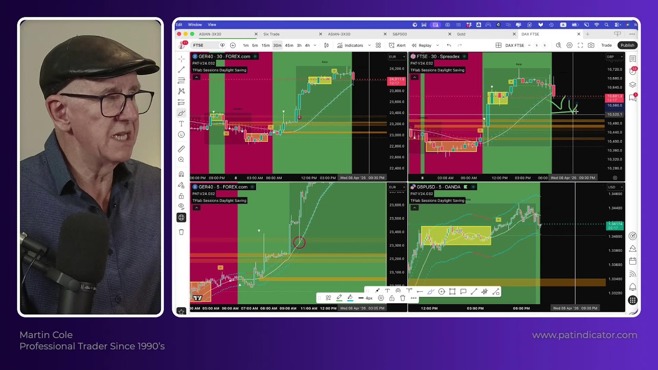 Live Trading London Session + look at Asian