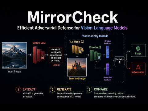 MirrorCheck video preview