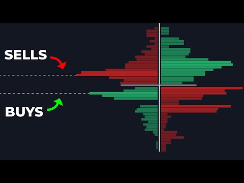 1 Indicator, 4 Quadrants! The Most Powerful Trading Tool Ever Created