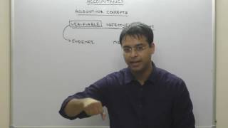 Verifiable Objective Concept