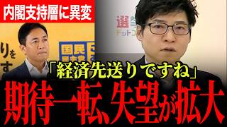 【内閣支持層に異変】若者の期待はなぜ失望に変わったのか…選挙ドットコムがデータで分析、玉木代表が「経済先送り国会」と核心を突く【玉木雄一郎/国民民主党/今野忍/選挙ドットコム】