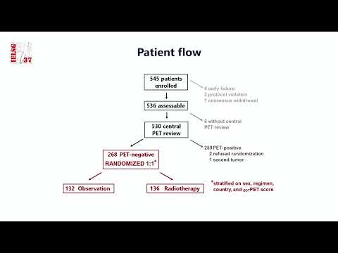 A RANDOMIZED TRIAL OF OBSERVATION VERSUS RADIOTHERAPY IN PRIMARY MEDIASTINAL B-CELL LYMPHOMA PTS