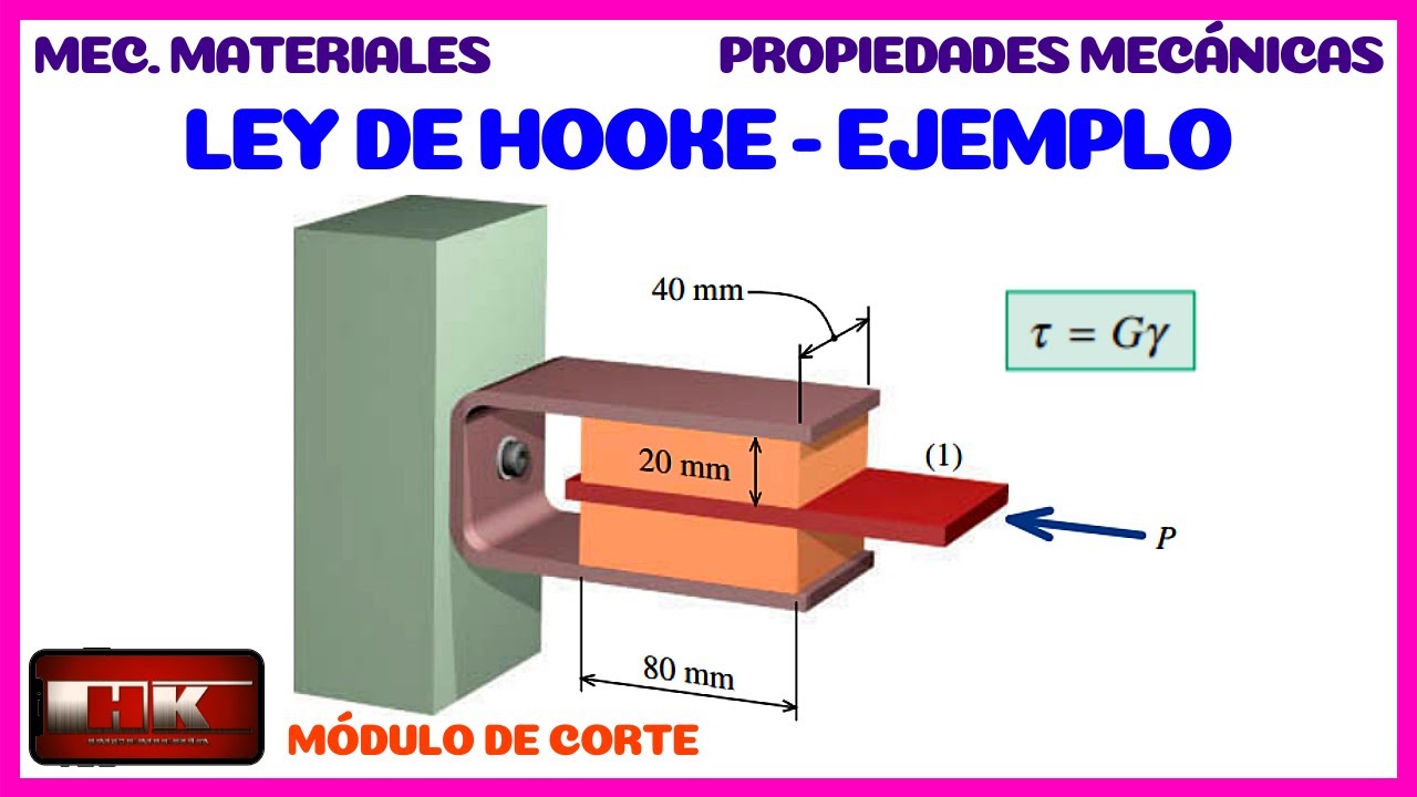 MODULO DE RIGIDEZ. MODULO DE CORTE. PROBLEMA RESUELTO. MECÁNICA DE MATERIALES. 👨‍🏫