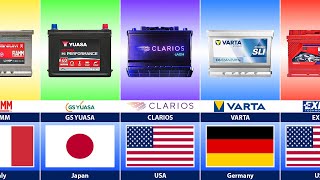 Car Battery Manufacturers From Different Countries