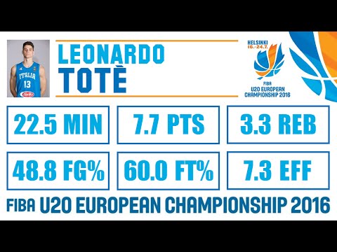 Leonardo Toté - Highlights - 2016 FIBA U20 European Championship