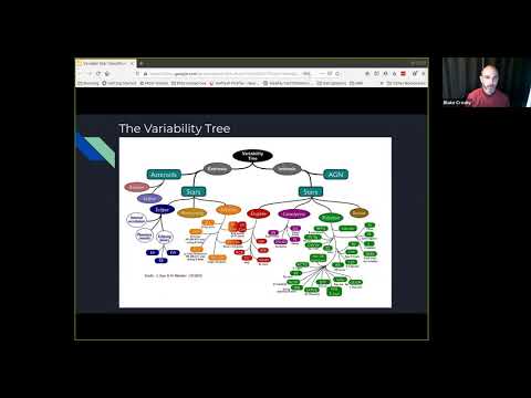 AAVSO How-to Hour: Variable Star Classification and Light Curves